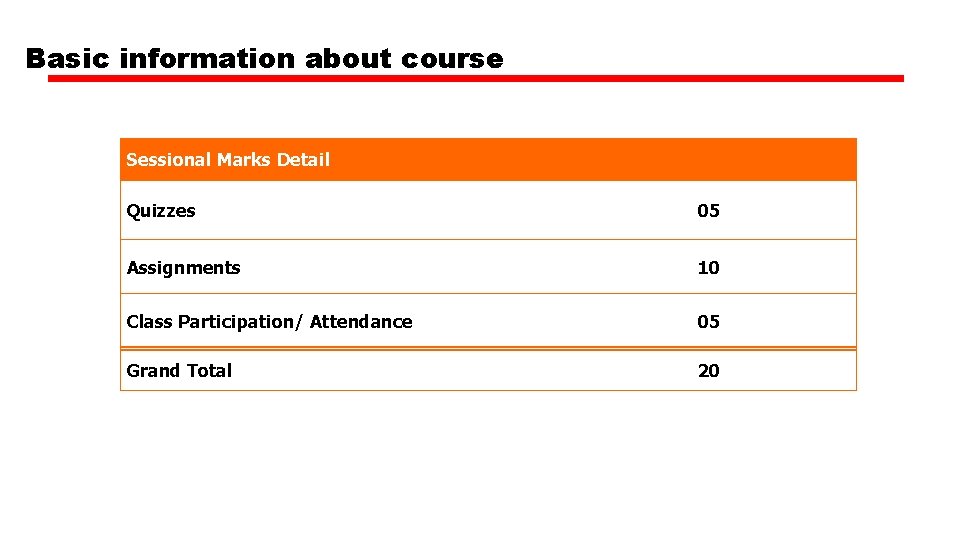 Basic information about course Sessional Marks Detail Quizzes 05 Assignments 10 Class Participation/ Attendance
