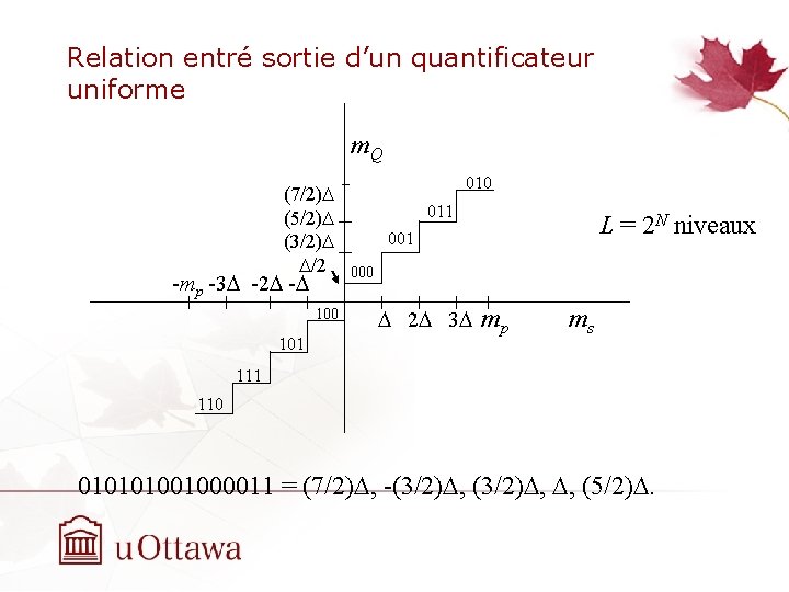 Relation entré sortie d’un quantificateur uniforme m. Q (7/2)D (5/2)D (3/2)D D/2 -mp -3