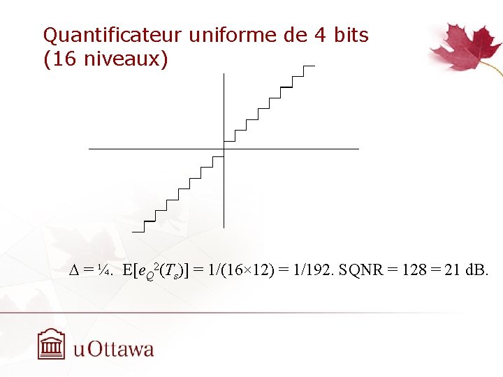 Quantificateur uniforme de 4 bits (16 niveaux) D = ¼. E[e. Q 2(Ts)] =