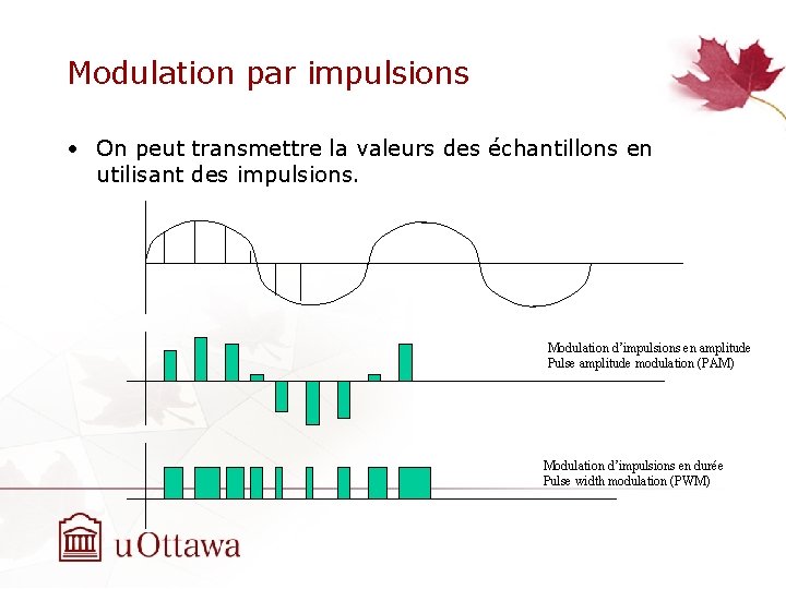 Modulation par impulsions • On peut transmettre la valeurs des échantillons en utilisant des