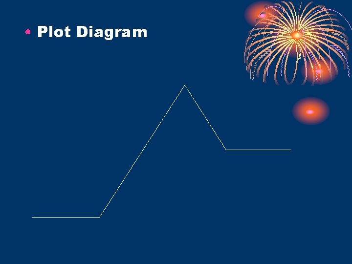 • Plot Diagram • Plot Diagram