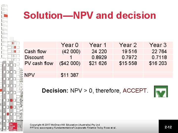 Solution—NPV and decision Cash flow Discount PV cash flow NPV Year 0 Year 1