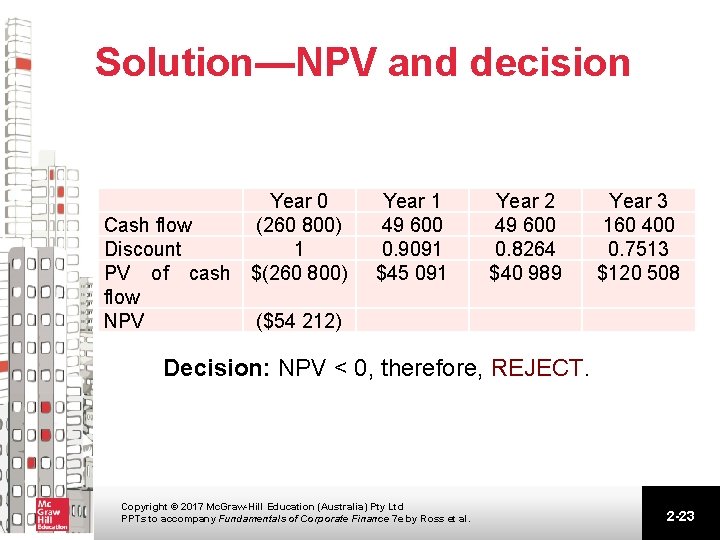 Solution—NPV and decision Year 0 Cash flow (260 800) Discount 1 PV of cash