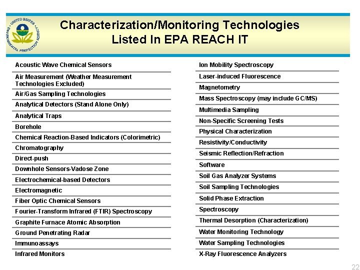 Characterization/Monitoring Technologies Listed In EPA REACH IT Acoustic Wave Chemical Sensors Ion Mobility Spectroscopy