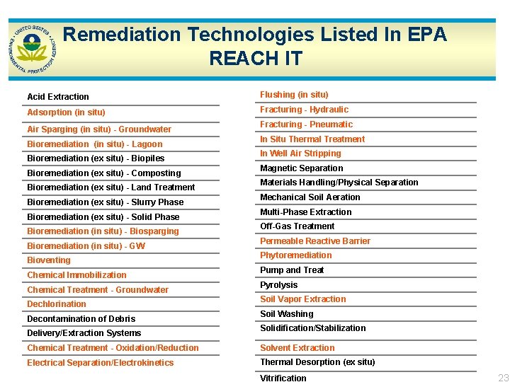 Remediation Technologies Listed In EPA REACH IT Acid Extraction Flushing (in situ) Adsorption (in
