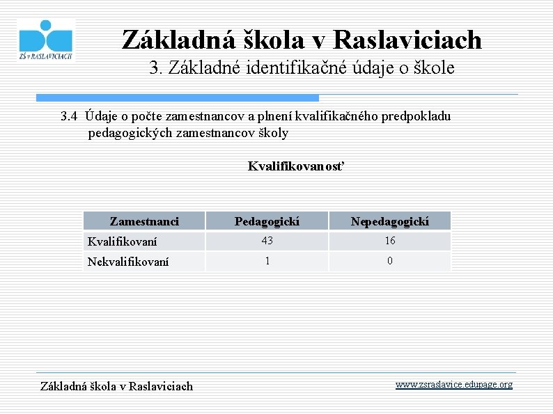 Základná škola v Raslaviciach 3. Základné identifikačné údaje o škole 3. 4 Údaje o