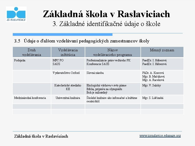 Základná škola v Raslaviciach 3. Základné identifikačné údaje o škole 3. 5 Údaje o