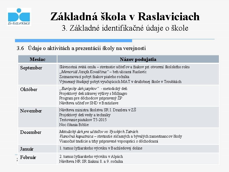 Základná škola v Raslaviciach 3. Základné identifikačné údaje o škole 3. 6 Údaje o