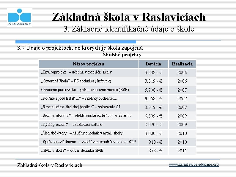 Základná škola v Raslaviciach 3. Základné identifikačné údaje o škole 3. 7 Údaje o