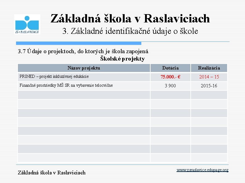 Základná škola v Raslaviciach 3. Základné identifikačné údaje o škole 3. 7 Údaje o