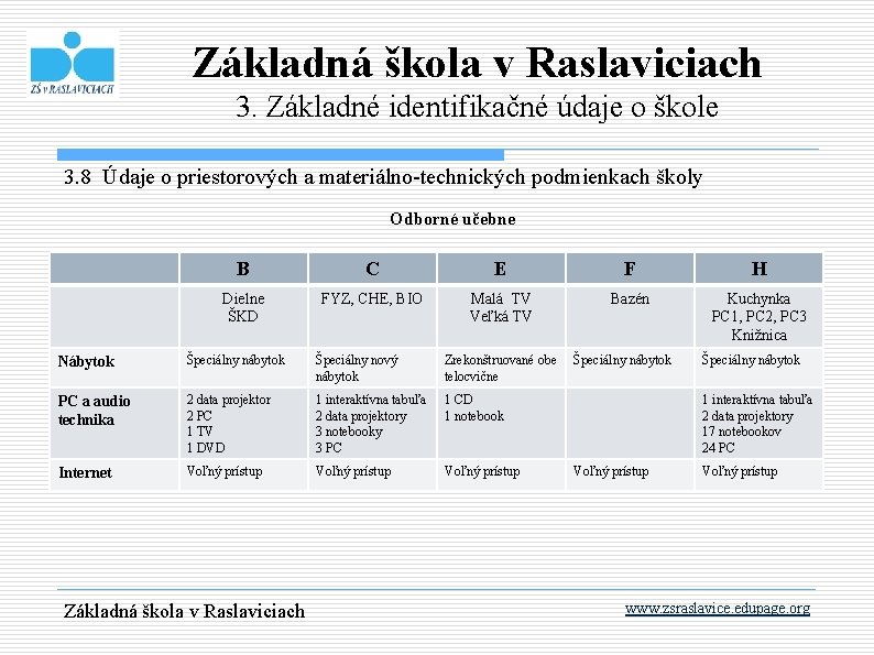 Základná škola v Raslaviciach 3. Základné identifikačné údaje o škole 3. 8 Údaje o