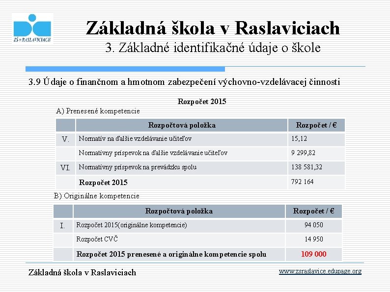 Základná škola v Raslaviciach 3. Základné identifikačné údaje o škole 3. 9 Údaje o