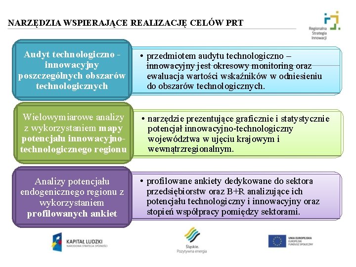 NARZĘDZIA WSPIERAJĄCE REALIZACJĘ CELÓW PRT Audyt technologiczno innowacyjny poszczególnych obszarów technologicznych • przedmiotem audytu