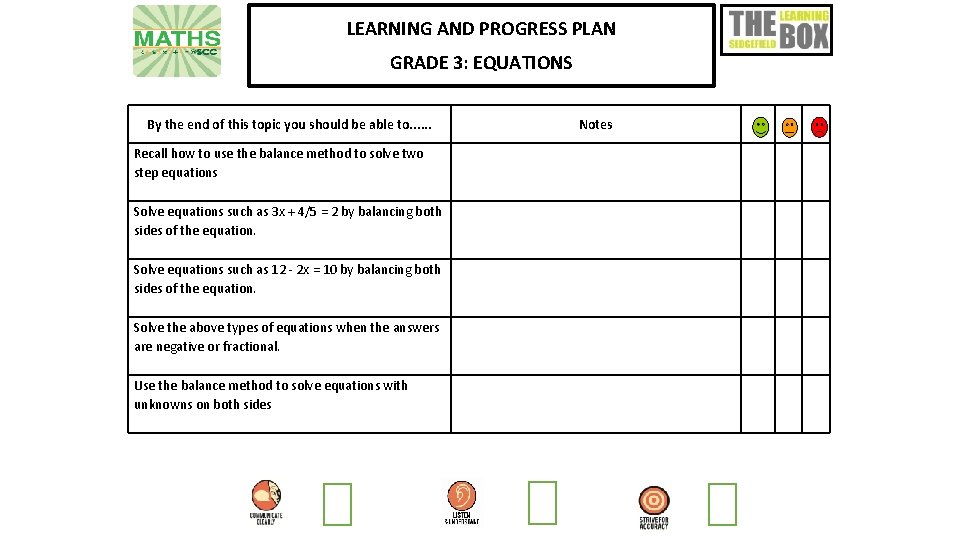 LEARNING AND PROGRESS PLAN GRADE 3: EQUATIONS By the end of this topic you LEARNING AND PROGRESS PLAN GRADE 3: EQUATIONS By the end of this topic you