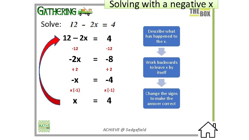 Solving with a negative x Solve: 12 – 2 x = -12 -2 x Solving with a negative x Solve: 12 – 2 x = -12 -2 x