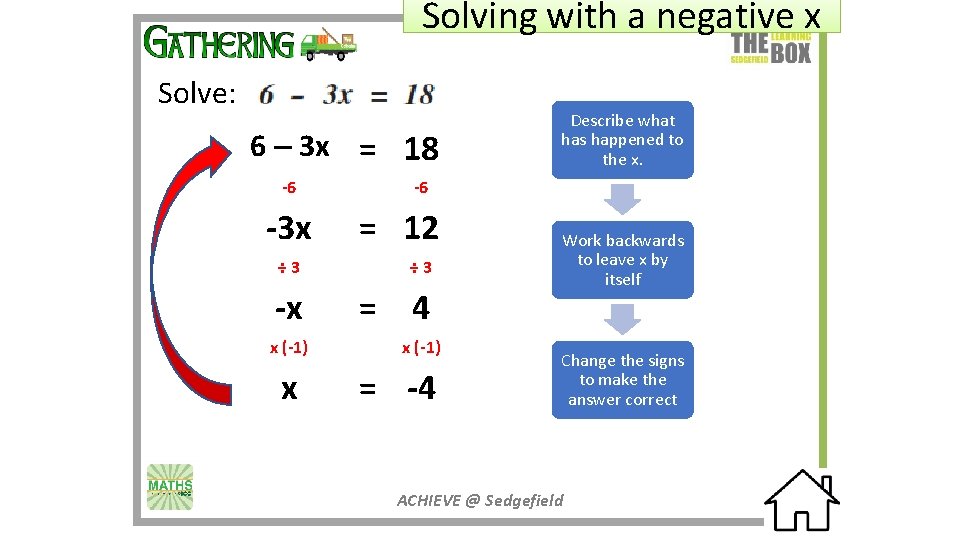 Solving with a negative x Solve: 6 – 3 x = 18 -6 -3 Solving with a negative x Solve: 6 – 3 x = 18 -6 -3