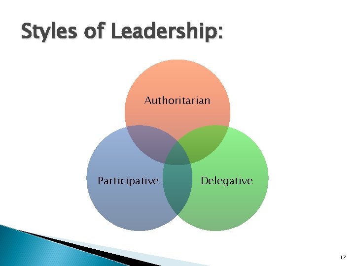 Styles of Leadership: Authoritarian Participative Delegative 17 