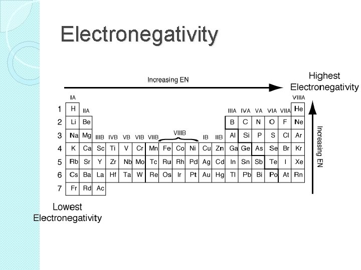 Electronegativity 