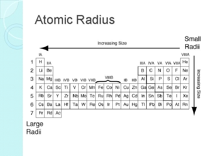 Atomic Radius 