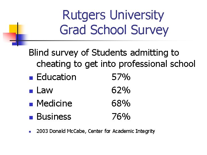Rutgers University Grad School Survey Blind survey of Students admitting to cheating to get