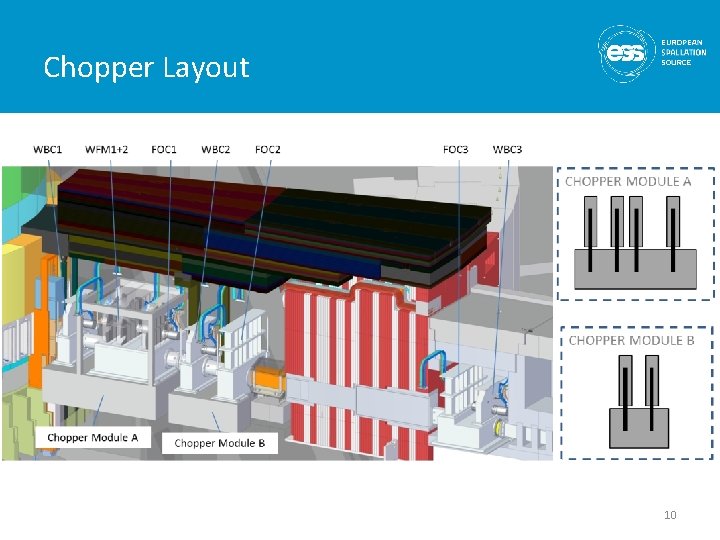 Chopper Layout 10 