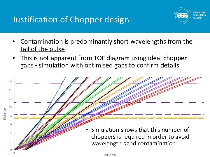 Justification of Chopper design • Contamination is predominantly short wavelengths from the tail of