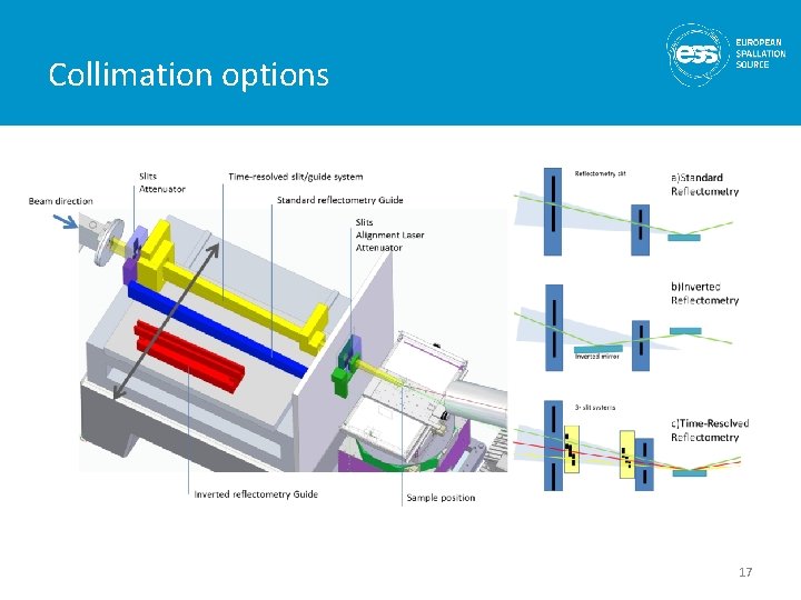 Collimation options 17 