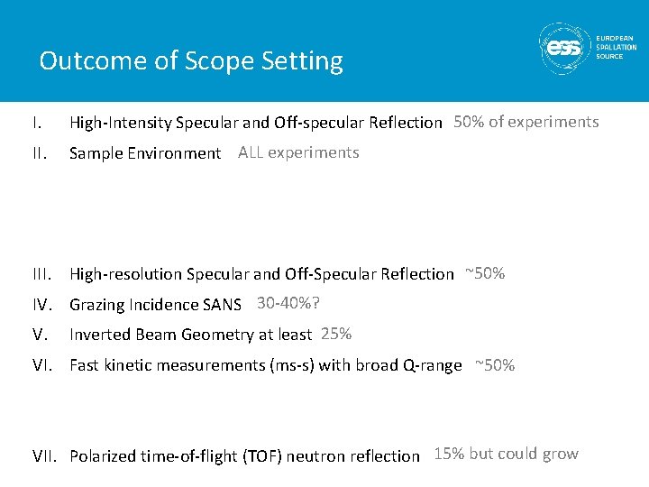 Outcome of Scope Setting I. High-Intensity Specular and Off-specular Reflection 50% of experiments II.