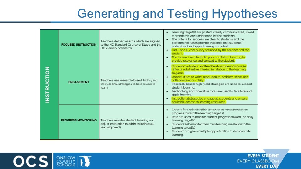Generating and Testing Hypotheses 