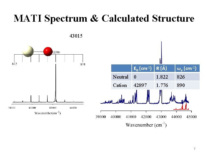 Threshold Ionization And Spinorbit Coupling Of Ce O