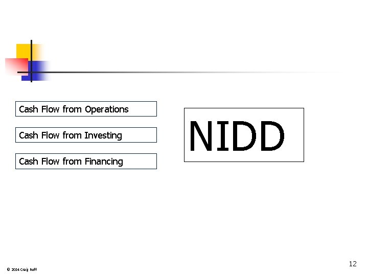 Cash Flow from Operations Cash Flow from Investing Cash Flow from Financing © 2014