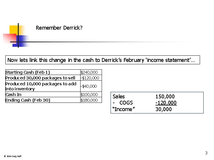 Remember Derrick? Now lets link this change in the cash to Derrick’s February ‘income