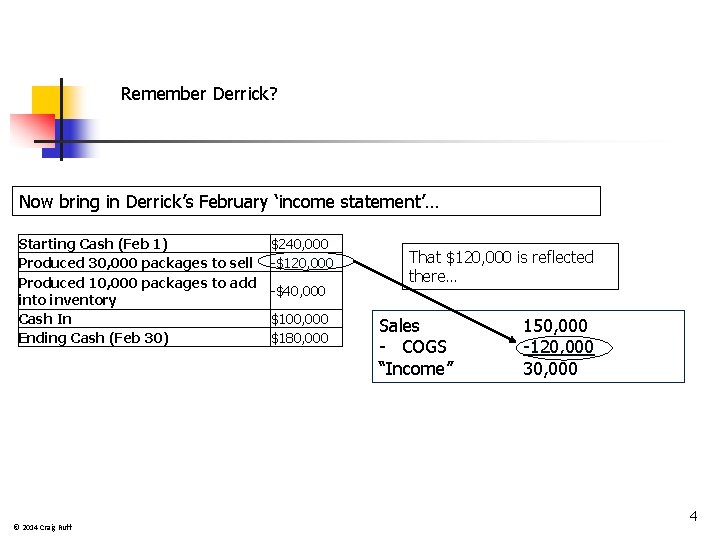 Remember Derrick? Now bring in Derrick’s February ‘income statement’… Starting Cash (Feb 1) Produced