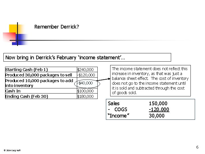 Remember Derrick? Now bring in Derrick’s February ‘income statement’… Starting Cash (Feb 1) Produced