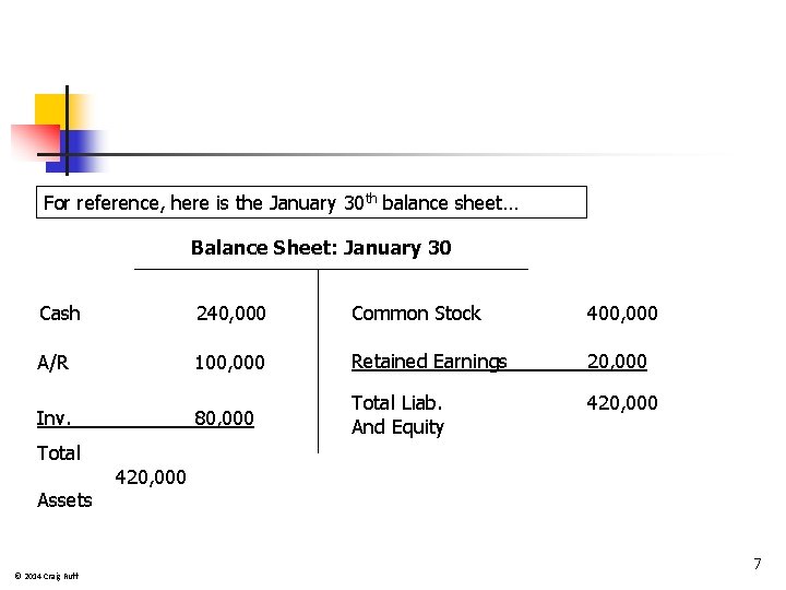 For reference, here is the January 30 th balance sheet… Balance Sheet: January 30