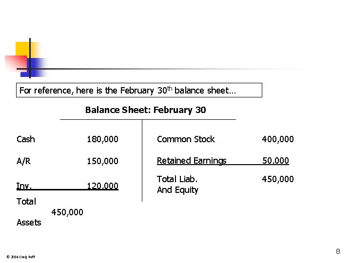 For reference, here is the February 30 th balance sheet… Balance Sheet: February 30