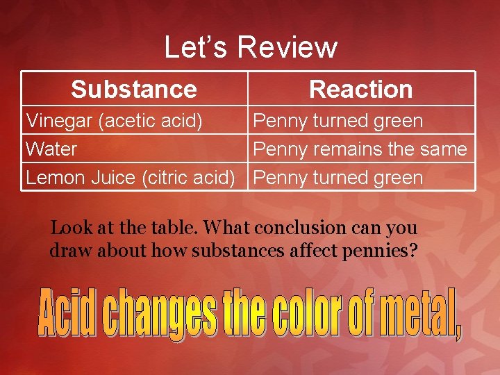 Let’s Review Substance Reaction Vinegar (acetic acid) Penny turned green Water Penny remains the