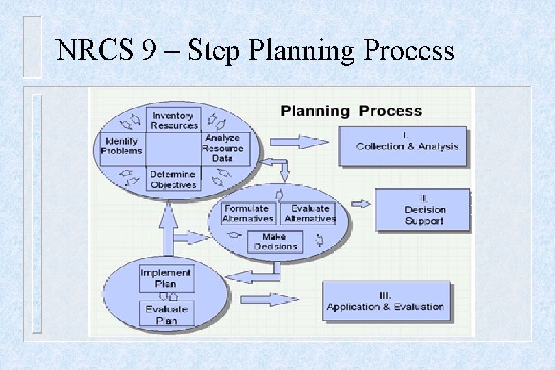 NRCS 9 – Step Planning Process 