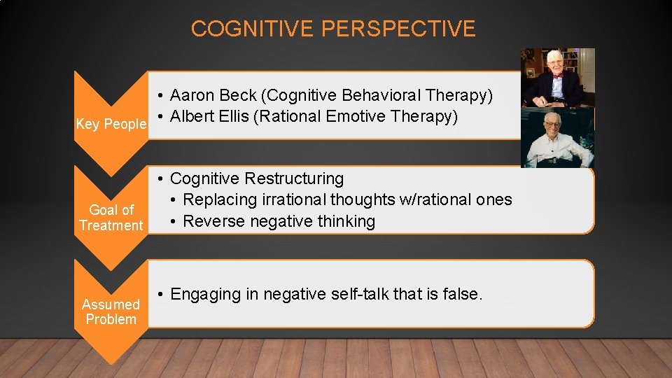 COGNITIVE PERSPECTIVE • Aaron Beck (Cognitive Behavioral Therapy) Key People • Albert Ellis (Rational