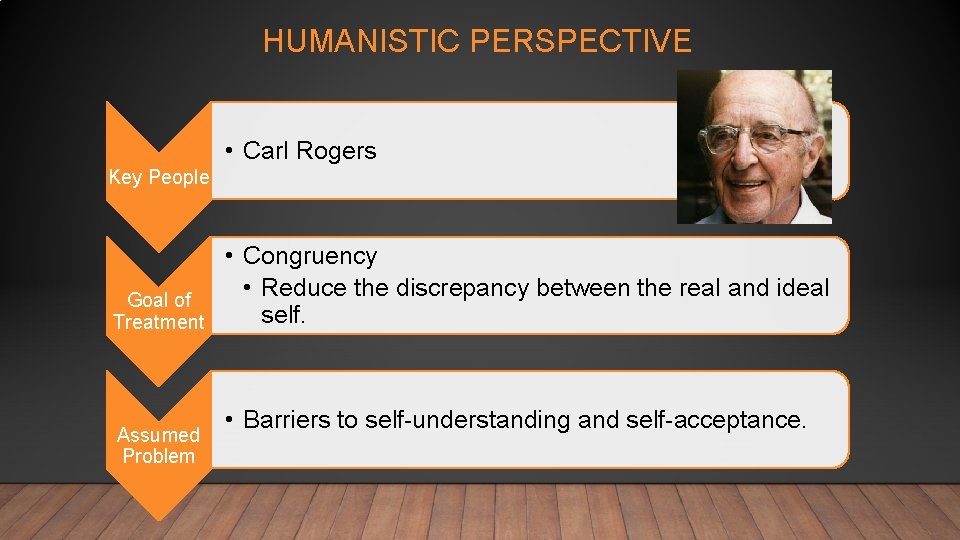 HUMANISTIC PERSPECTIVE • Carl Rogers Key People Goal of Treatment Assumed Problem • Congruency