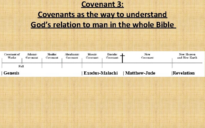 Covenant 3: Covenants as the way to understand God’s relation to man in the