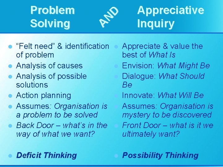 l l l l A N D Problem Solving “Felt need” & identification of
