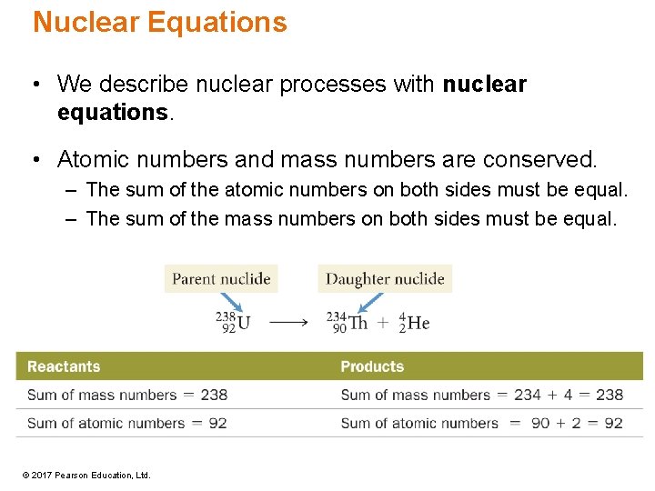 Nuclear Equations • We describe nuclear processes with nuclear equations. • Atomic numbers and Nuclear Equations • We describe nuclear processes with nuclear equations. • Atomic numbers and