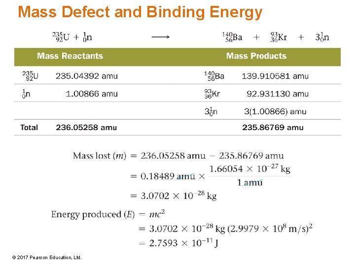 Mass Defect and Binding Energy © 2017 Pearson Education, Ltd. Mass Defect and Binding Energy © 2017 Pearson Education, Ltd.