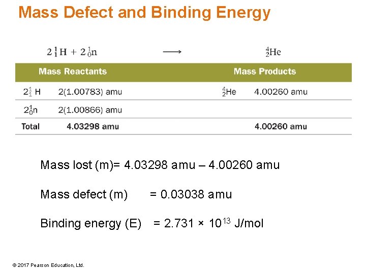 Mass Defect and Binding Energy Mass lost (m)= 4. 03298 amu – 4. 00260 Mass Defect and Binding Energy Mass lost (m)= 4. 03298 amu – 4. 00260