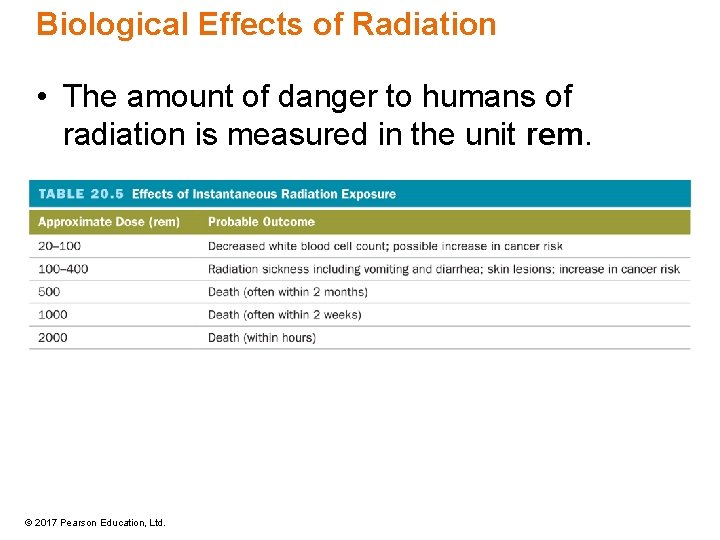 Biological Effects of Radiation • The amount of danger to humans of radiation is Biological Effects of Radiation • The amount of danger to humans of radiation is