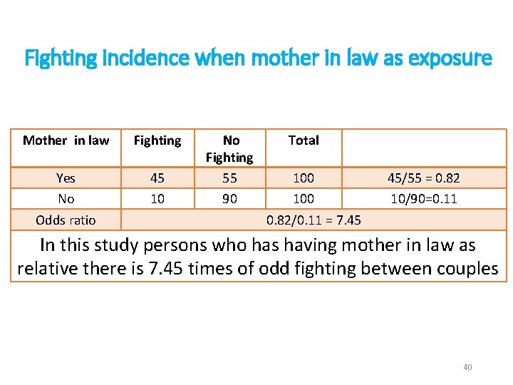 Fighting incidence when mother in law as exposure Mother in law Fighting Yes No