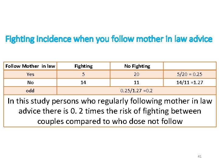 Fighting incidence when you follow mother in law advice Follow Mother in law Fighting