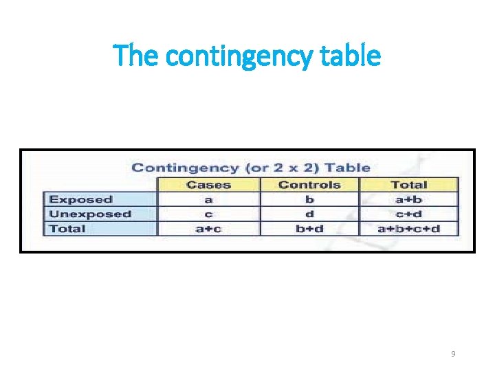 The contingency table 9 