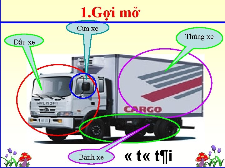 1. Gợi mở Cửa xe Thùng xe Đầu xe Bánh xe « t¶i 